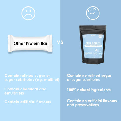 Elixir bombs – Protein choco fudge Pack of 15 Bars